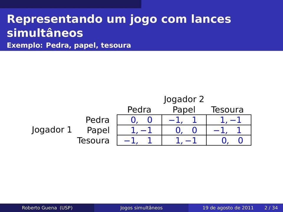 0, 0 1, 1 1, 1 Papel 1, 1 0, 0 1, 1 Tesoura 1, 1 1, 1 0, 0