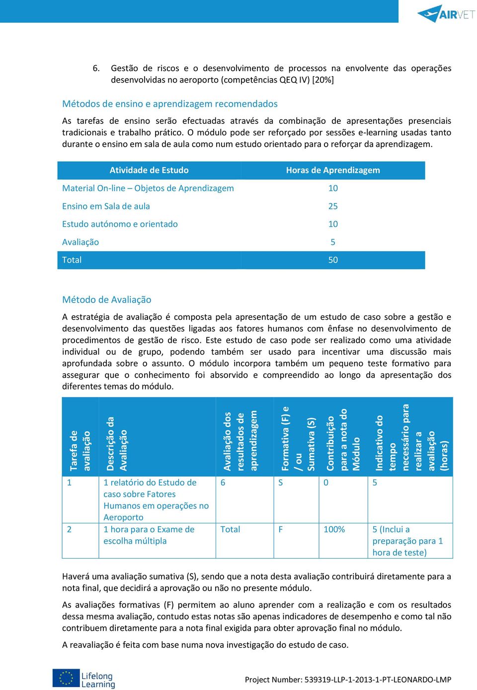 Gestão de riscos e o desenvolvimento de processos na envolvente das operações desenvolvidas no aeroporto (competências QEQ IV) [20%] Métodos de ensino e aprendizagem recomendados As tarefas de ensino