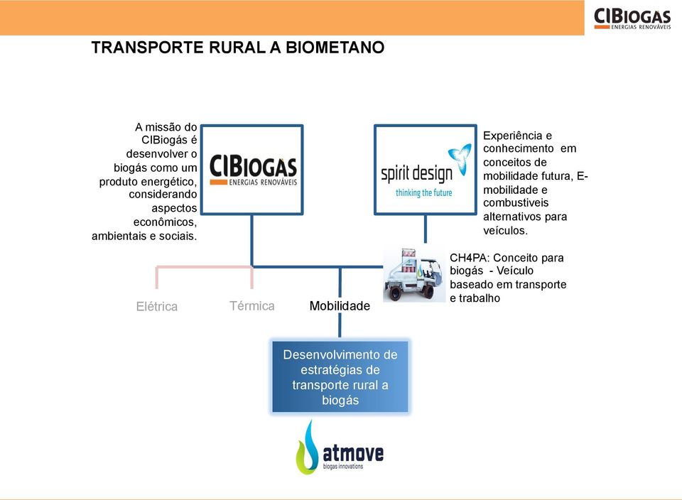 Elétrica Experiência e conhecimento em conceitos de mobilidade futura, Emobilidade e combustiveis