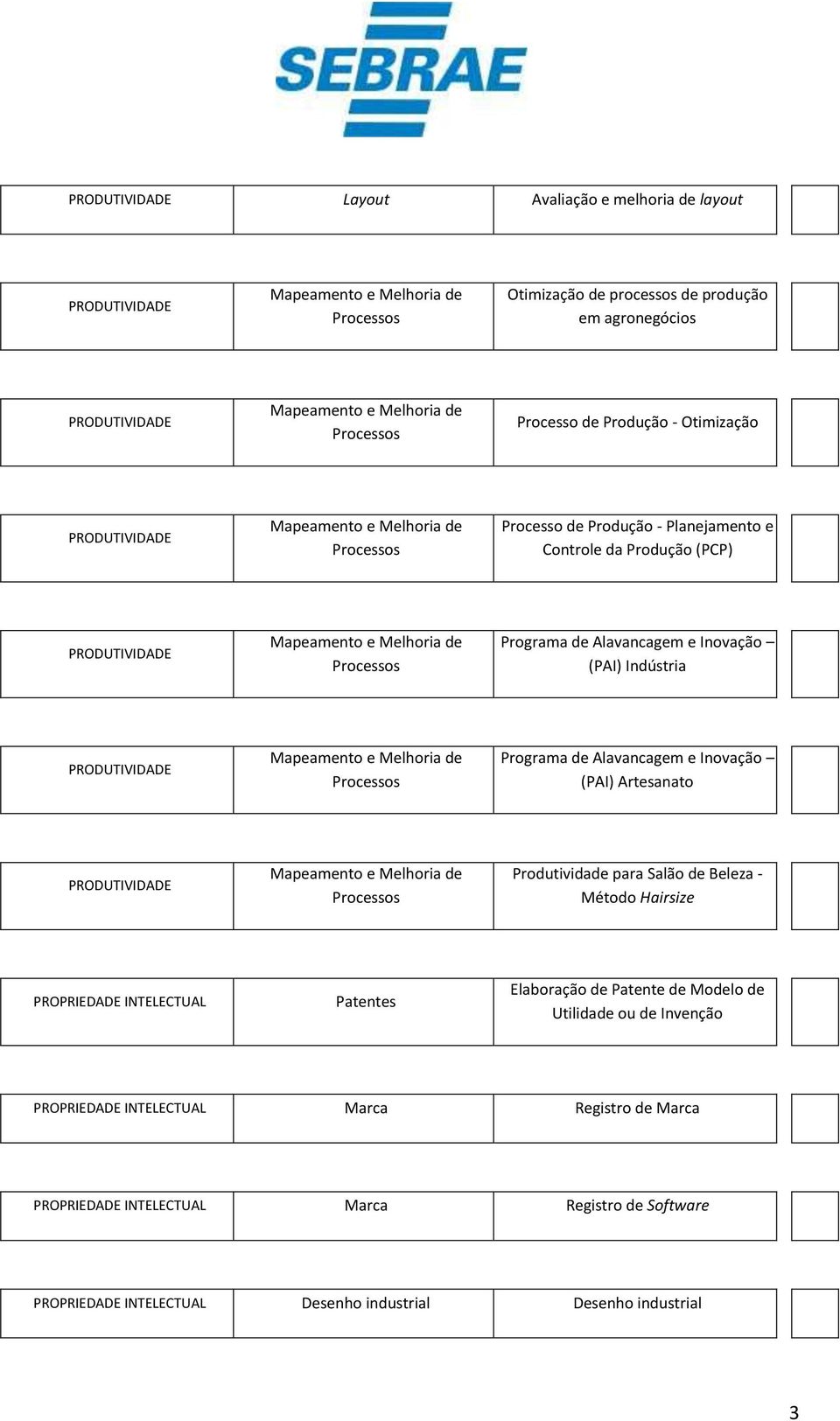 Produtividade para Salão de Beleza - Método Hairsize PROPRIEDADE INTELECTUAL Patentes Elaboração de Patente de Modelo de Utilidade ou de Invenção