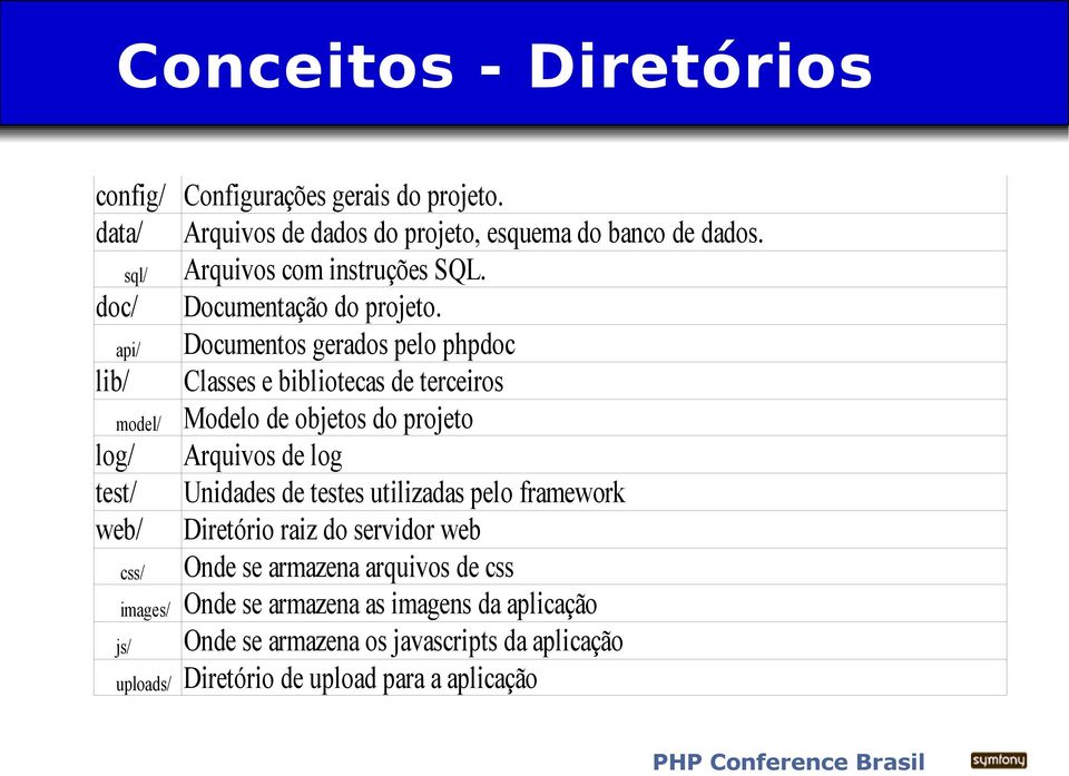 api/ Documentos gerados pelo phpdoc lib/ Classes e bibliotecas de terceiros model/ Modelo de objetos do projeto log/ Arquivos de log test/ Unidades