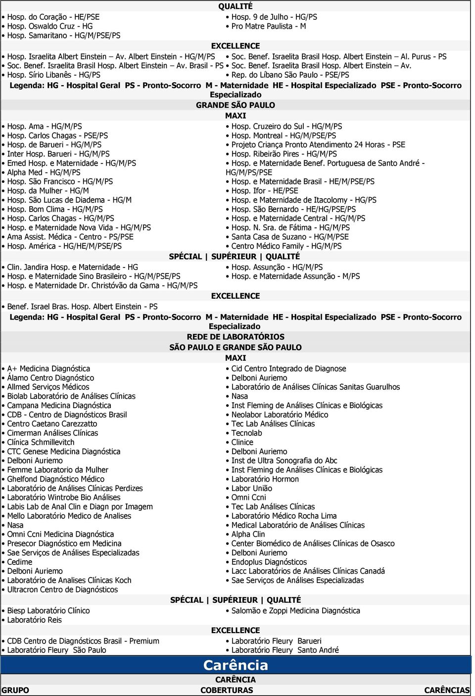 do Líbano São Paulo - PSE/PS Legenda: HG - Hospital Geral PS - Pronto-Socorro M - Maternidade HE - Hospital Especializado PSE - Pronto-Socorro Especializado GRANDE SÃO PAULO Hosp. Ama - HG/M/PS Hosp.