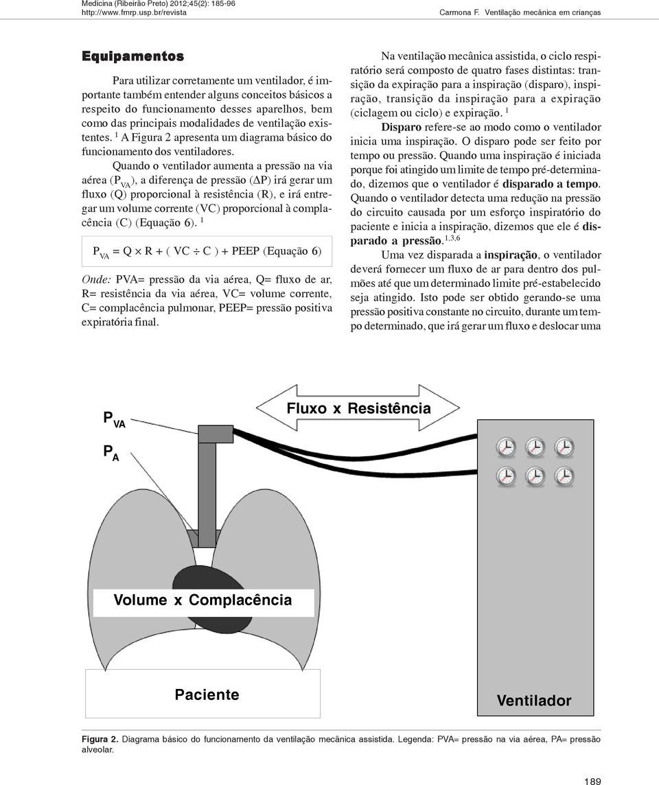 principais modalidades de ventilação existentes. 1 A Figura 2 apresenta um diagrama básico do funcionamento dos ventiladores.
