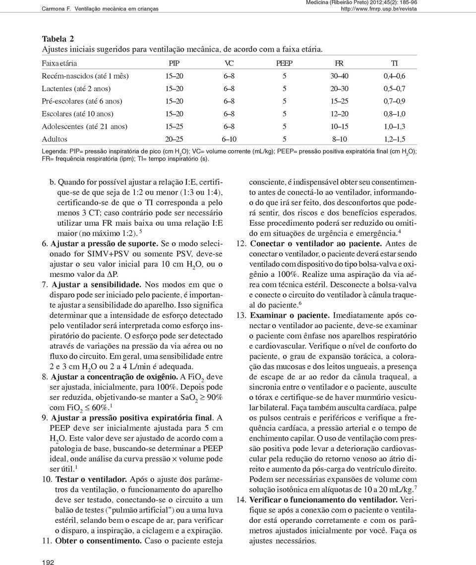 (até 10 anos) 15 20 6 8 5 12 20 0,8 1,0 Adolescentes (até 21 anos) 15 25 6 8 5 10 15 1,0 1,3 Adultos 20 25 6 10 5 8 10 1,2 1,5 Legenda: PIP= pressão inspiratória de pico (cm O); VC= volume corrente