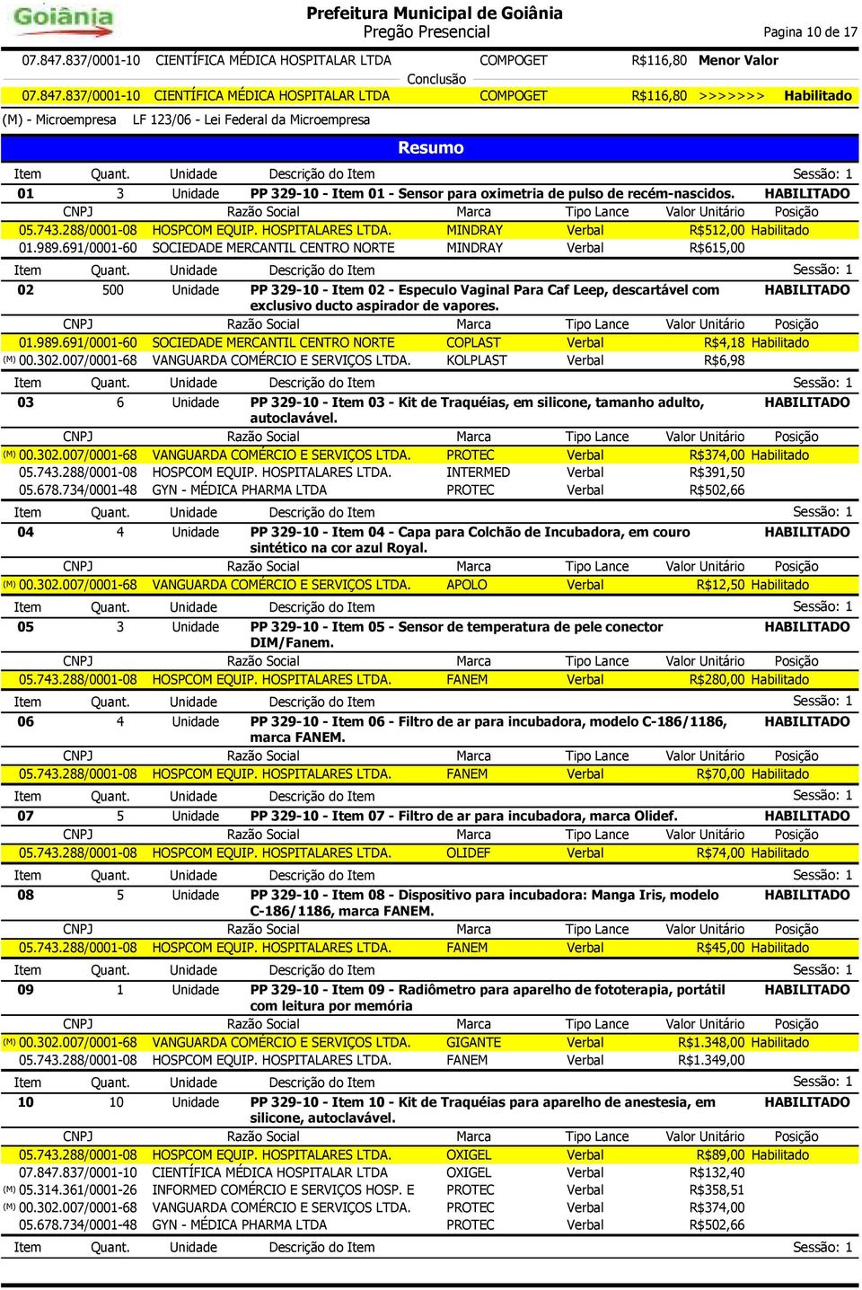 Unidade Descrição do Item Sessão: 1 02 500 Unidade PP 329-10 - Item 02 - Especulo Vaginal Para Caf Leep, descartável com exclusivo ducto aspirador de vapores. Tipo Lance Posição 01.989.