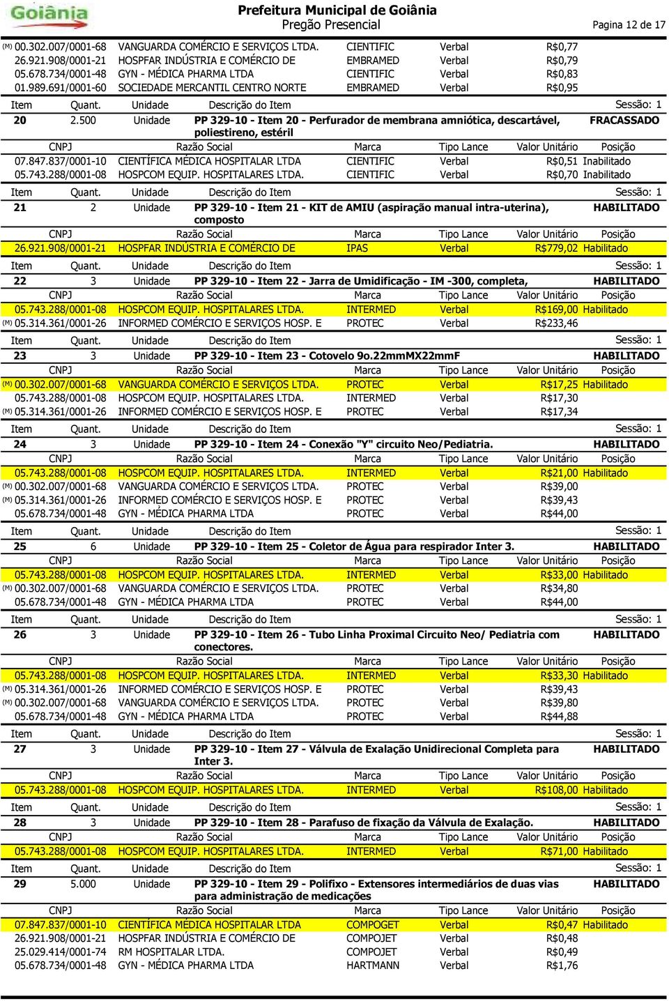 500 Unidade PP 329-10 - Item 20 - Perfurador de membrana amniótica, descartável, FRACASSADO poliestireno, estéril Tipo Lance Posição Verbal R$0,51 Inabilitado Verbal R$0,70 Inabilitado Sessão: 1 21 2