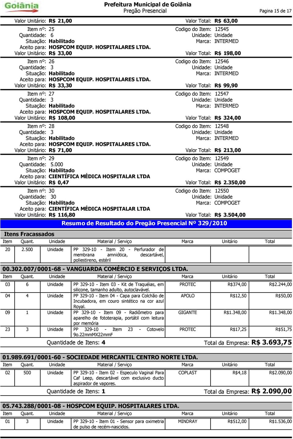 Codigo do Item: 12549 Quantidade: 5.000 Marca: COMPOGET Aceito para: CIENTÍFICA MÉDICA HOSPITALAR LTDA : R$ 0,47 Valor Total: R$ 2.