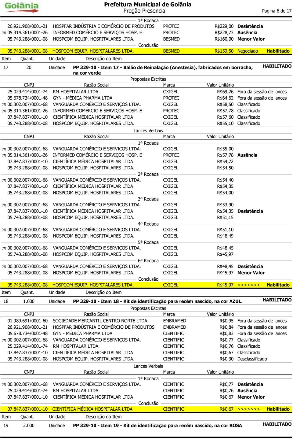 Fora da sessão de lances R$64,62 Fora da sessão de lances 00.302.007/0001-68 VANGUARDA COMÉRCIO E SERVIÇOS LTDA. R$58,50 Classificado 05.314.361/0001-26 INFORMED COMÉRCIO E SERVIÇOS HOSP.