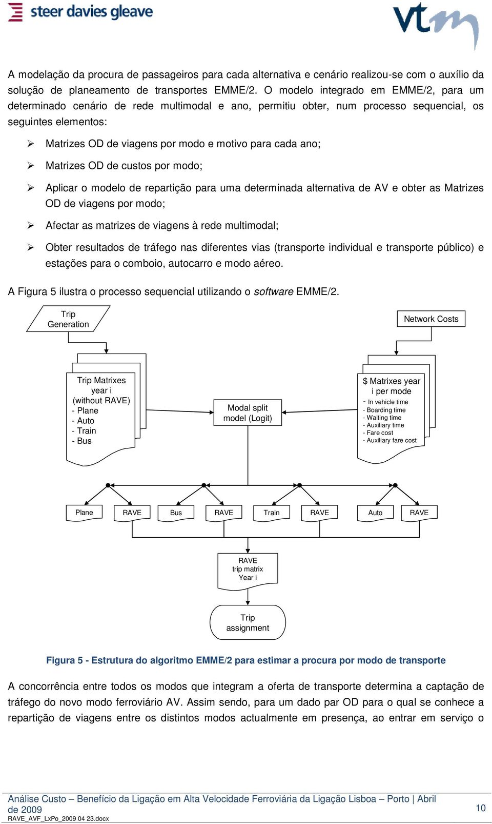 ano; Matrizes OD de custos por modo; Aplicar o modelo de repartição para uma determinada alternativa de AV e obter as Matrizes OD de viagens por modo; Afectar as matrizes de viagens à rede