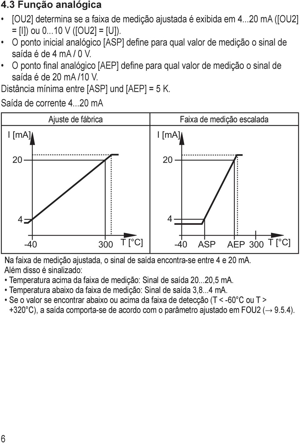 Distância mínima entre [AP] und [AEP] = 5 K. aída de corrente 4.