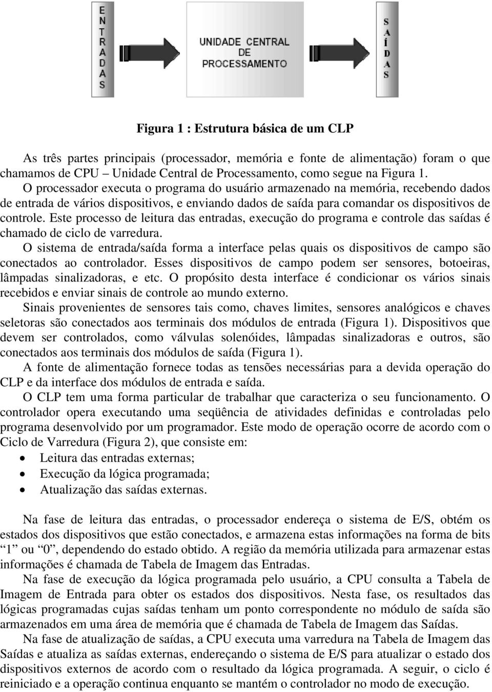 Este processo de leitura das entradas, execução do programa e controle das saídas é chamado de ciclo de varredura.