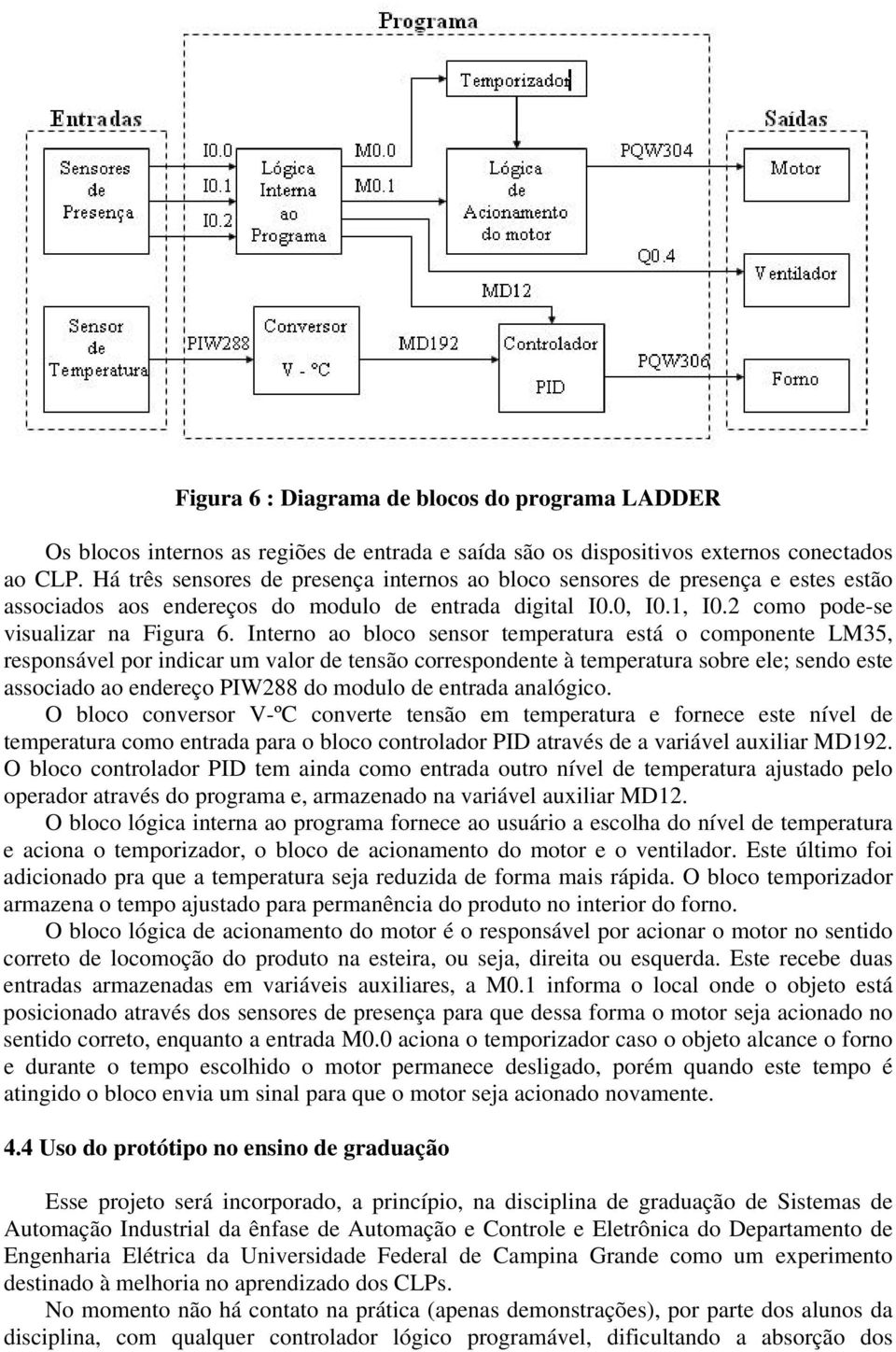 Interno ao bloco sensor temperatura está o componente LM35, responsável por indicar um valor de tensão correspondente à temperatura sobre ele; sendo este associado ao endereço PIW288 do modulo de