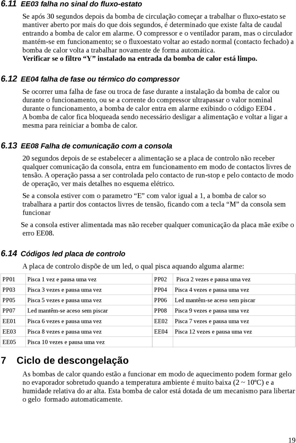 O compressor e o ventilador param, mas o circulador mantém-se em funcionamento; se o fluxoestato voltar ao estado normal (contacto fechado) a bomba de calor volta a trabalhar novamente de forma