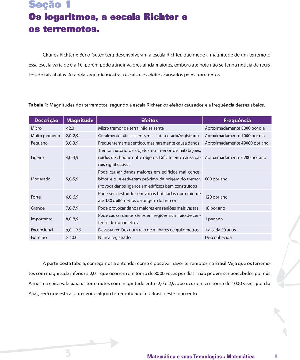 A tabela seguinte mostra a escala e os efeitos causados pelos terremotos. Tabela 1: Magnitudes dos terremotos, segundo a escala Richter, os efeitos causados e a frequência desses abalos.