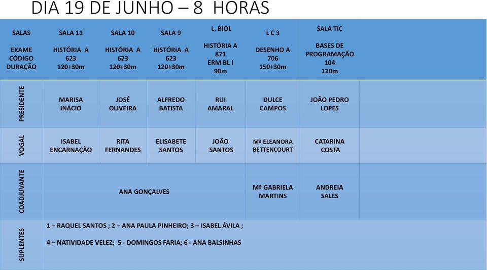 AMARAL DULCE CAMPOS JOÃO PEDRO LOPES ISABEL ENCARNAÇÃO RITA FERNANDES ELISABETE SANTOS JOÃO SANTOS Mª ELEANORA BETTENCOURT CATARINA COSTA