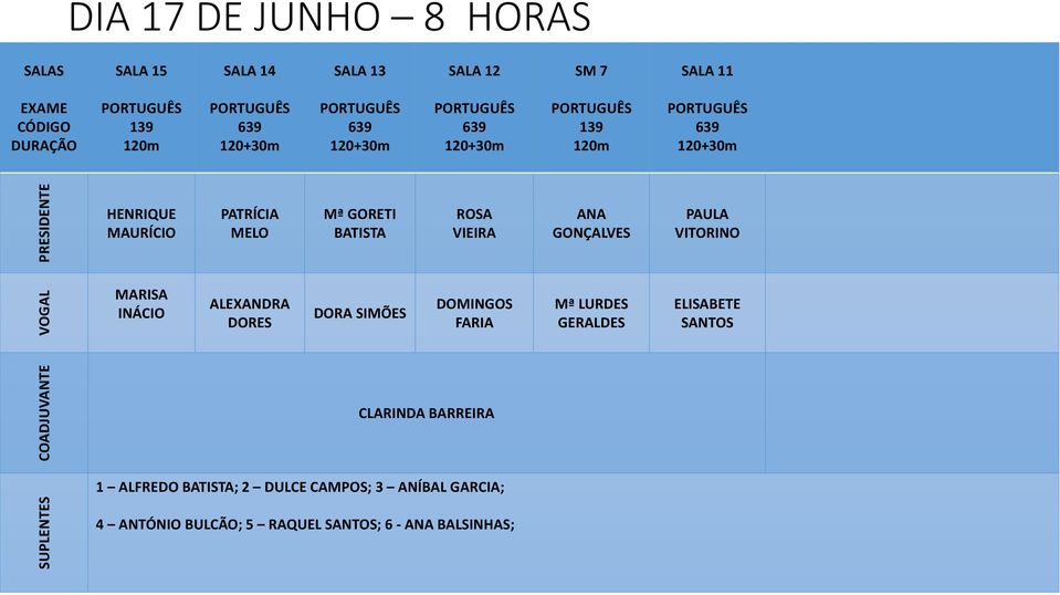 INÁCIO ALEXANDRA DORES DORA SIMÕES DOMINGOS FARIA Mª LURDES GERALDES ELISABETE SANTOS CLARINDA