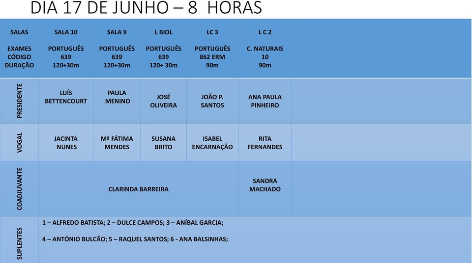 SANTOS ANA PAULA PINHEIRO JACINTA NUNES Mª FÁTIMA MENDES SUSANA BRITO ISABEL ENCARNAÇÃO RITA