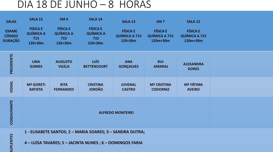 AMARAL ALEXANDRA DORES Mª GORETI BATISTA RITA FERNANDES CRISTINA JORDÃO JUVENAL CASTRO Mª CRISTINA CODORNIZ Mª FÁTIMA