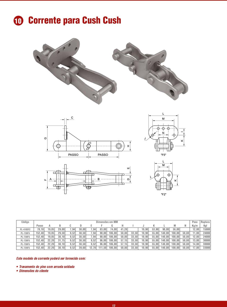 12,00 24000 PL-730F5 152,40 22,20 31,75 9,52 38,50 9,52 96,00 106,00 57,15 33,50 10,90 55,00 140,00 108,00 50,80 13,00 30000 PL-730F5 152,40 22,20 38,10 9,52 38,50 9,52 96,00 106,00 57,15 33,50