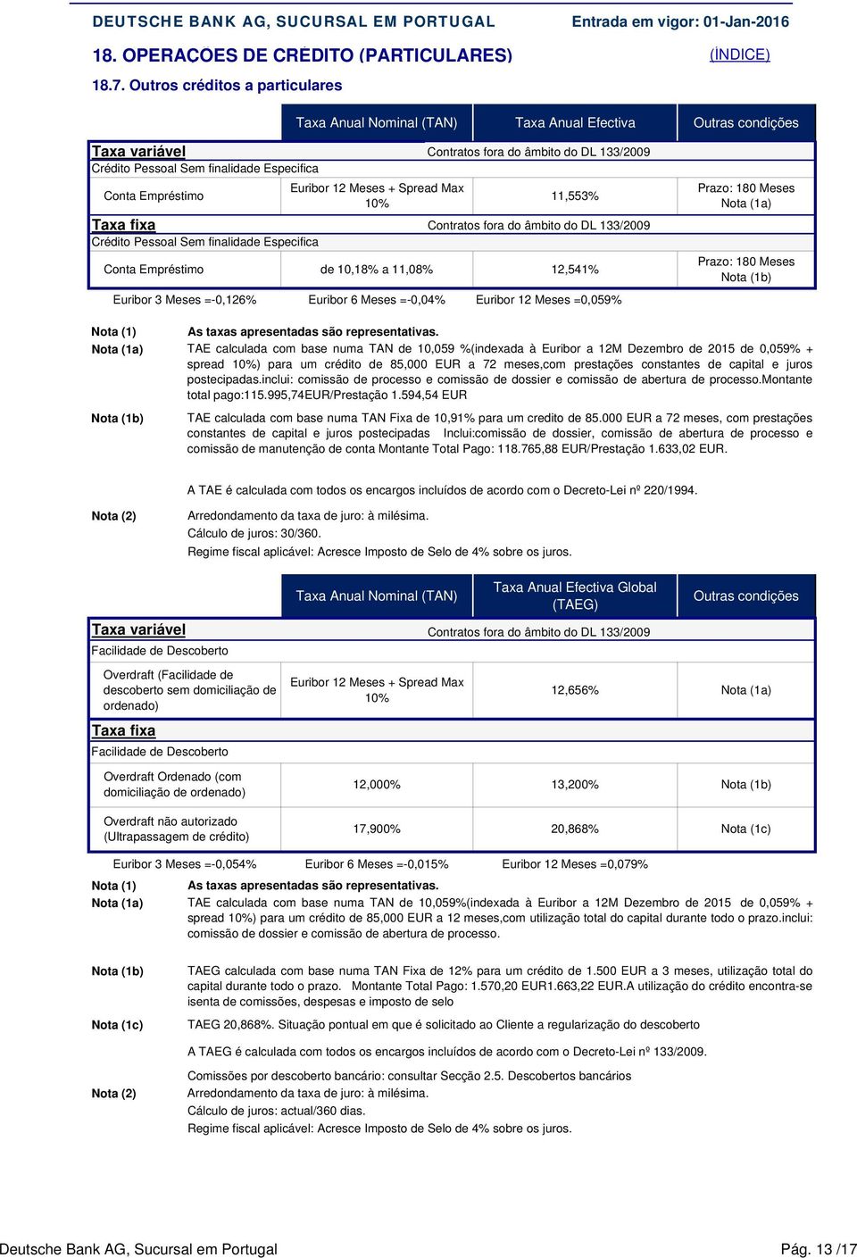 12,541% Euribor 12 Meses =0,059% Prazo: 180 Meses Prazo: 180 Meses TAE calculada com base numa TAN de 10,059 %(indexada à Euribor a 12M Dezembro de 2015 de 0,059% + spread 10%) para um crédito de