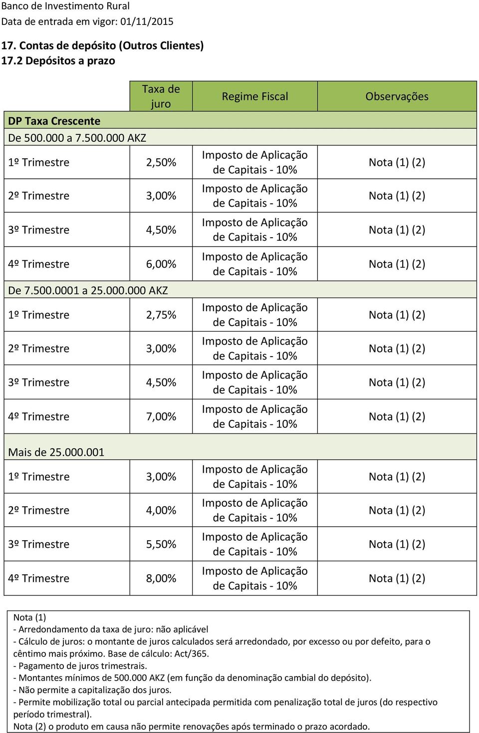 - Montantes mínimos de 500.000 AKZ (em função da denominação cambial do depósito). - Não permite a capitalização dos juros.