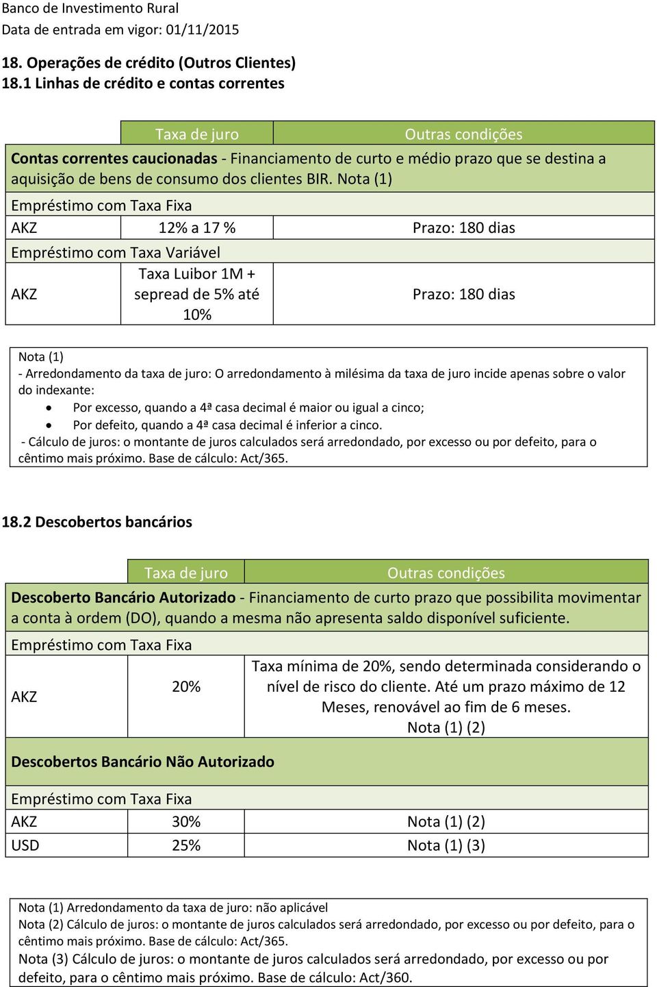 AKZ 12% a 17 % Prazo: 180 dias Empréstimo com Taxa Variável Taxa Luibor 1M + AKZ sepread de 5% até 10% Prazo: 180 dias - Arredondamento da taxa de juro: O arredondamento à milésima da taxa de juro