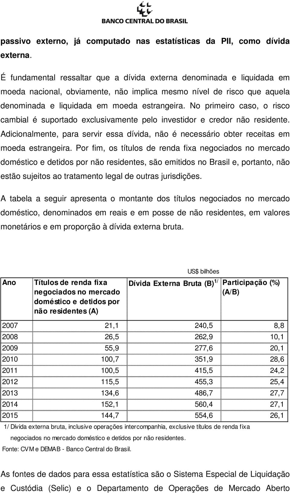 No primeiro caso, o risco cambial é suportado exclusivamente pelo investidor e credor não residente. Adicionalmente, para servir essa dívida, não é necessário obter receitas em moeda estrangeira.