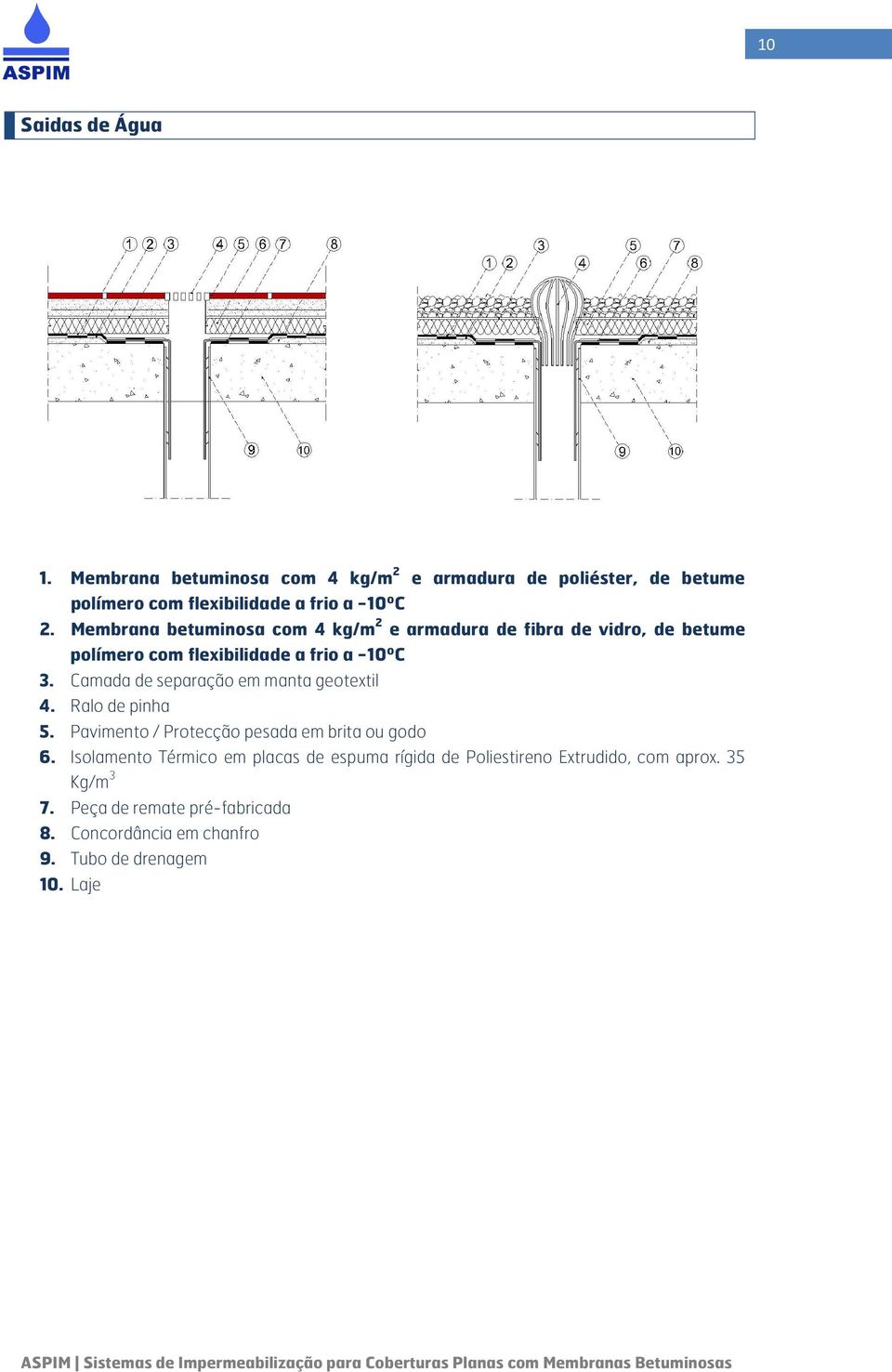 Camada de separação em manta geotextil 4. Ralo de pinha 5. Pavimento / Protecção pesada em brita ou godo 6.