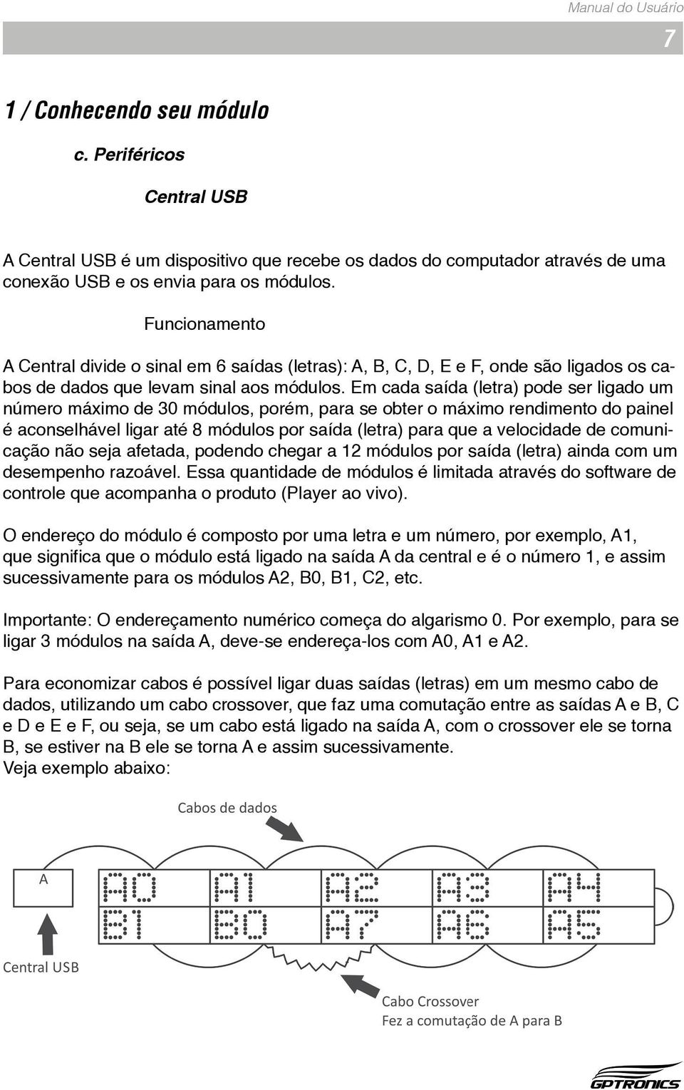 Em cada saída (letra) pode ser ligado um número máximo de 30 módulos, porém, para se obter o máximo rendimento do painel é aconselhável ligar até 8 módulos por saída (letra) para que a velocidade de