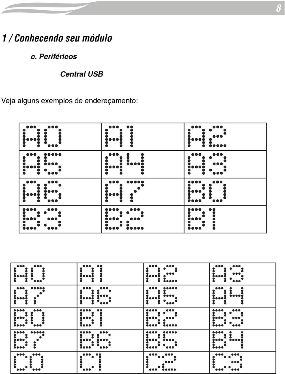 Periféricos Central USB