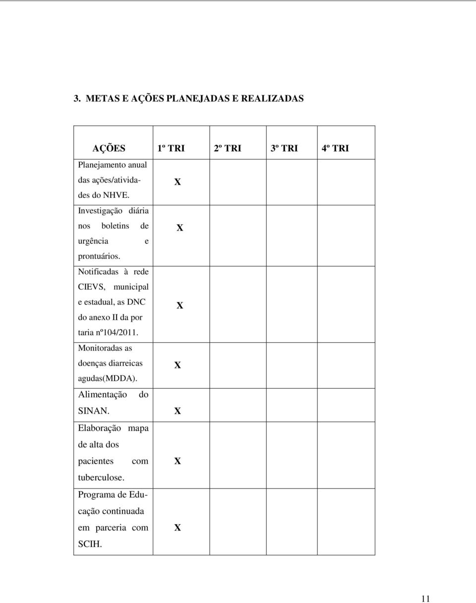 Notificadas à rede CIEVS, municipal e estadual, as DNC X do anexo II da por taria nº104/2011.