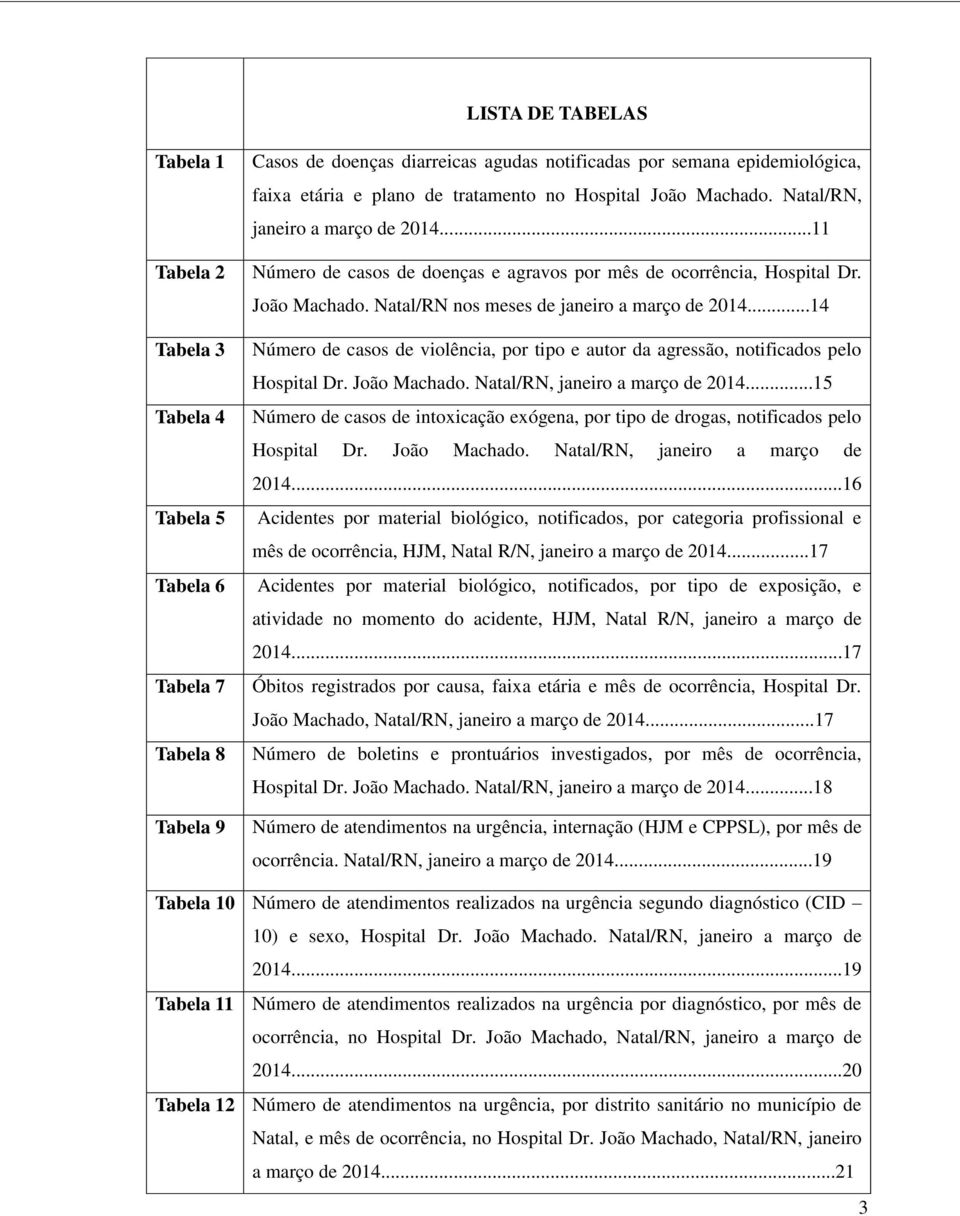 ..14 Número de casos de violência, por tipo e autor da agressão, notificados pelo Hospital Dr. João Machado. Natal/RN, janeiro a março de 2014.