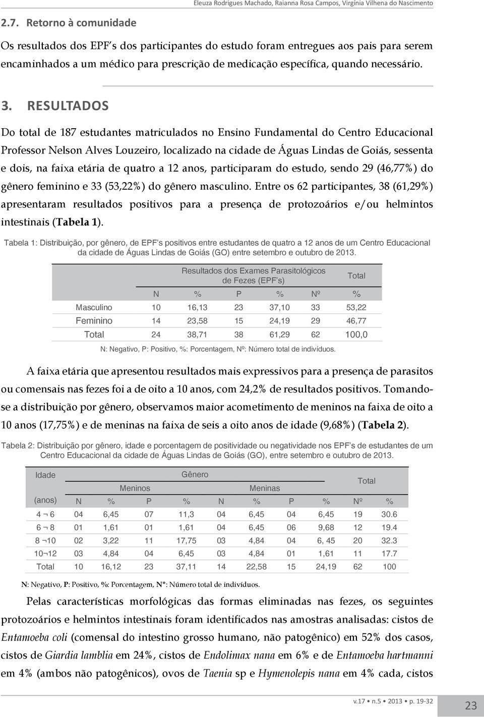 Resultados Do total de 187 estudantes matriculados no Ensino Fundamental do Centro Educacional Professor Nelson Alves Louzeiro, localizado na cidade de Águas Lindas de Goiás, sessenta e dois, na