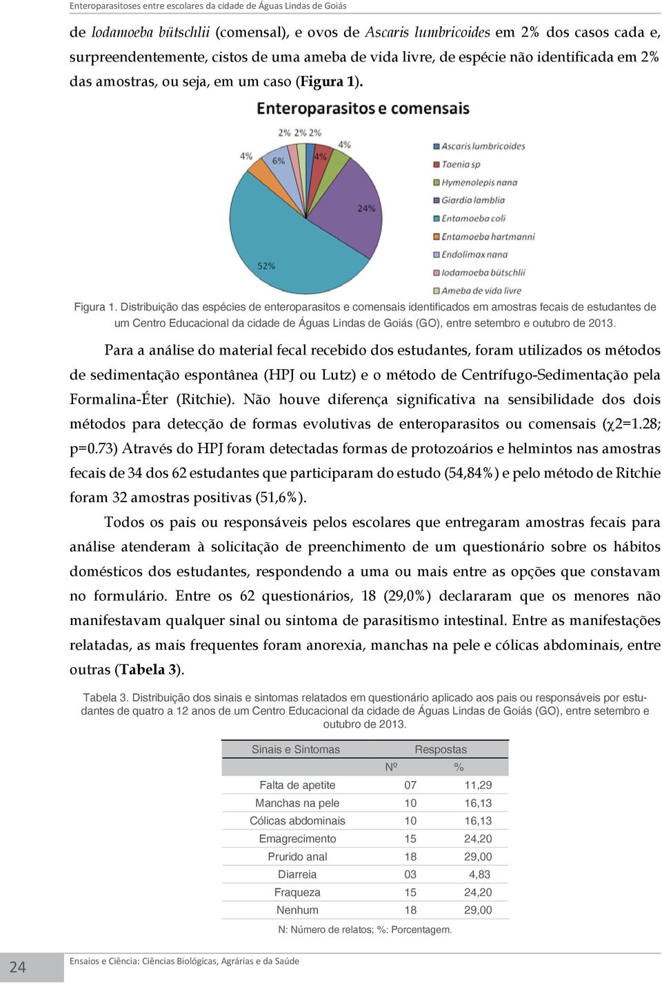 Distribuição das espécies de enteroparasitos e comensais identificados em amostras fecais de estudantes de um Centro Educacional da cidade de Águas Lindas de Goiás (GO), entre setembro e outubro de