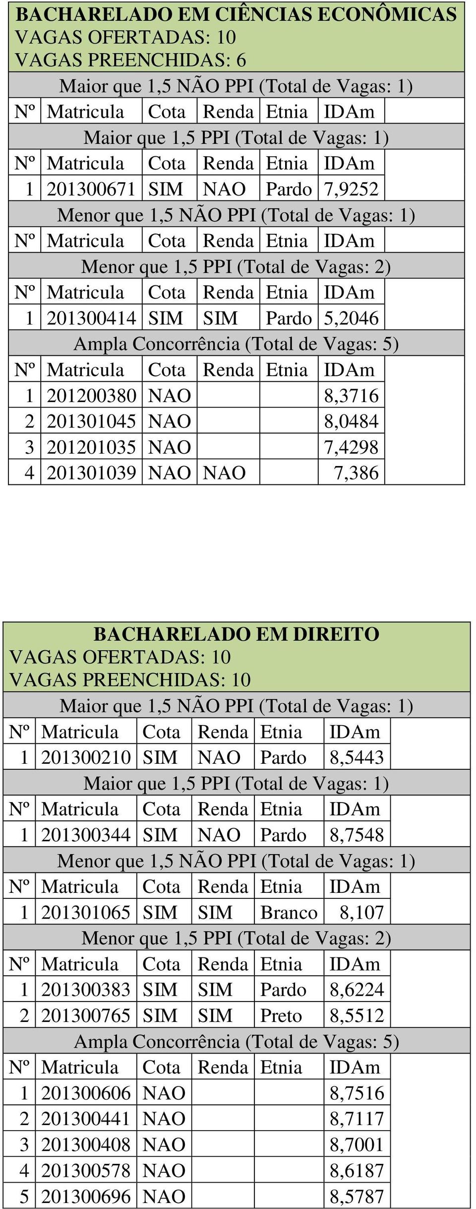 201300210 SIM NAO Pardo 8,5443 1 201300344 SIM NAO Pardo 8,7548 1 201301065 SIM SIM Branco 8,107 1 201300383 SIM SIM Pardo 8,6224 2