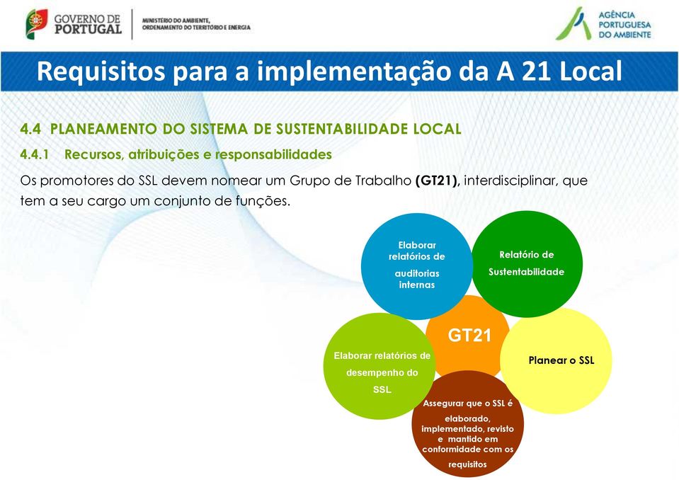 Grupo de Trabalho (GT21), interdisciplinar, que tem a seu cargo um conjunto de funções.