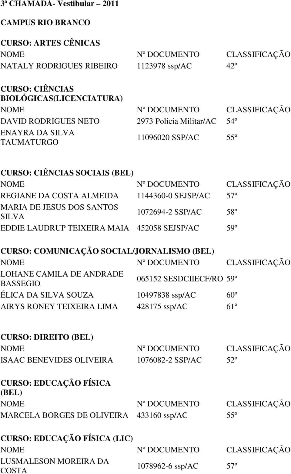 TEIXEIRA MAIA 452058 SEJSP/AC 59º CURSO: COMUNICAÇÃO SOCIAL/JORNALISMO LOHANE CAMILA DE ANDRADE BASSEGIO 065152 SESDCIIECF/RO 59º ÉLICA DA SOUZA 10497838 ssp/ac 60º AIRYS RONEY TEIXEIRA LIMA