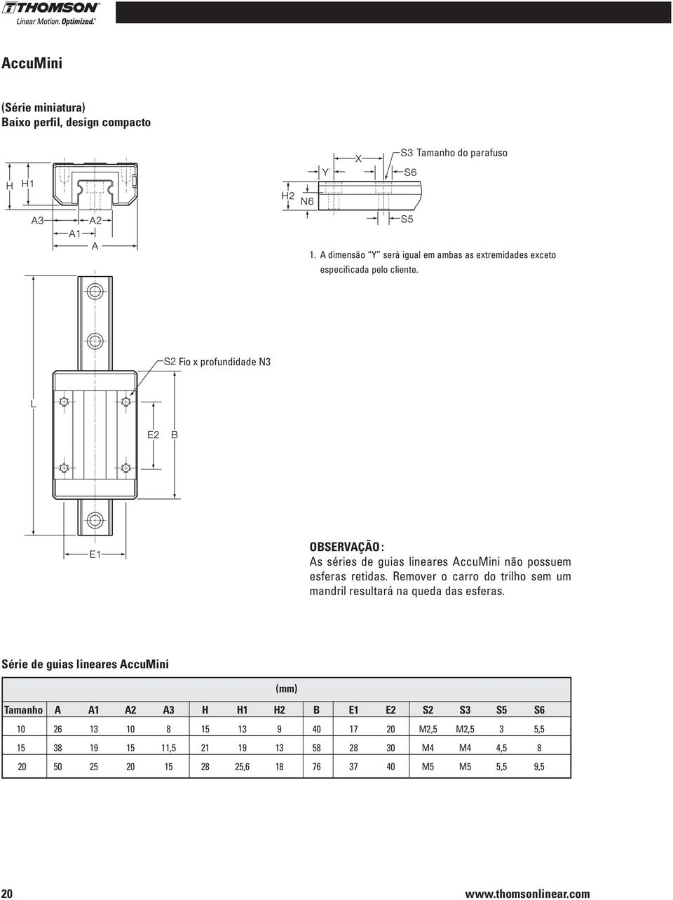 Fio x profundidade N3 OBSERVAÇÃO : As séries de guias lineares AccuMini não possuem esferas retidas.