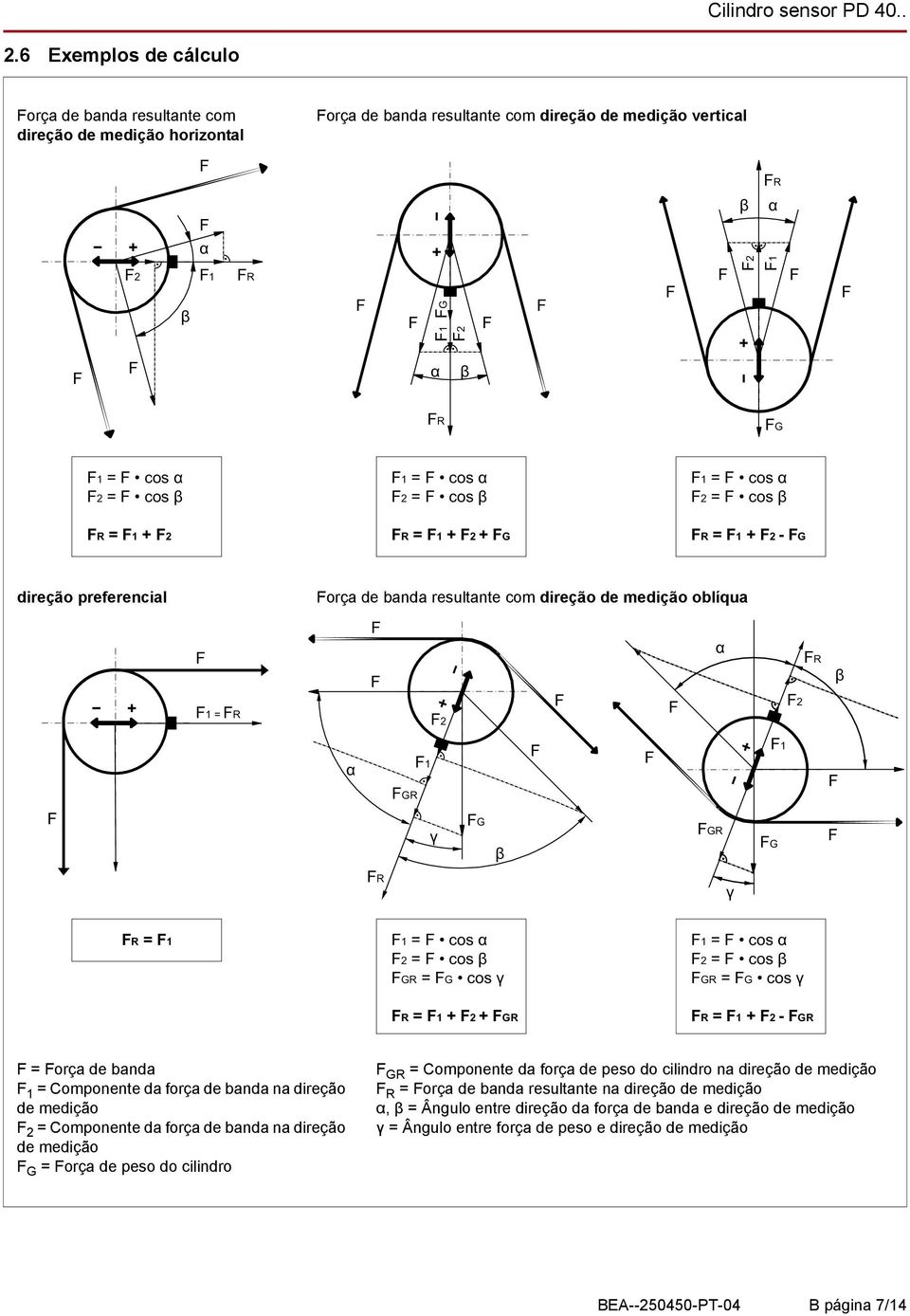 γ R = 1 1 = cos α 2 = cos β GR = G cos γ 1 = cos α 2 = cos β GR = G cos γ R = 1 + 2 + GR R = 1 + 2 - GR = orça de banda 1 = Componente da força de banda na direção de medição 2 = Componente da força