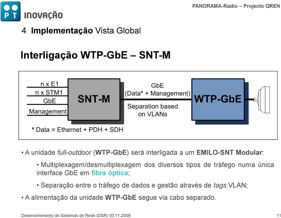 única interface GbE em fibra óptica; Separação entre o tráfego de dados e gestão através de tags VLAN;