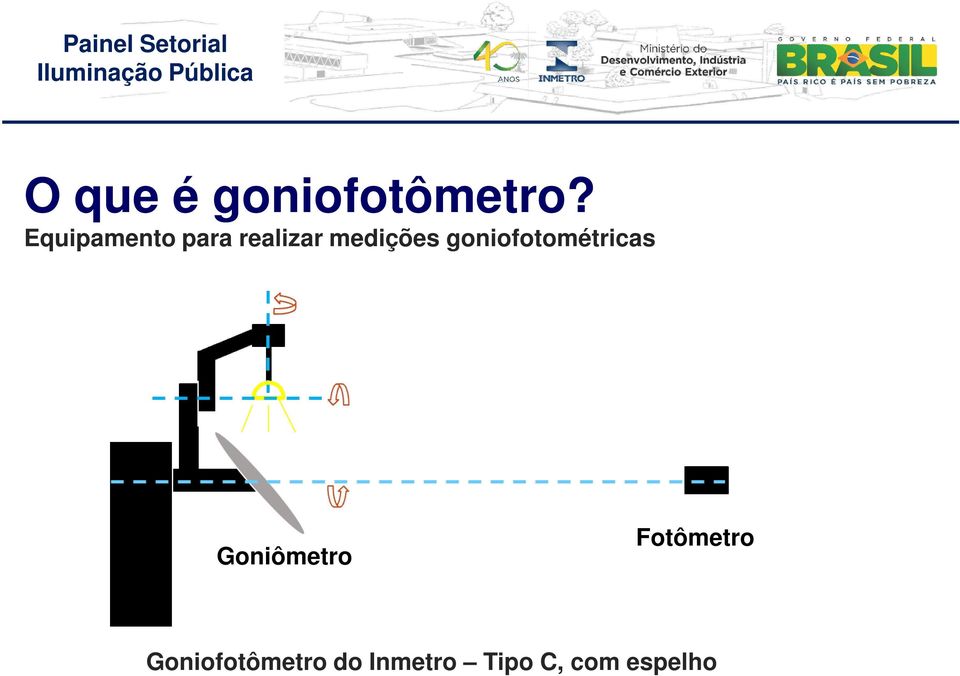 goniofotométricas Goniômetro