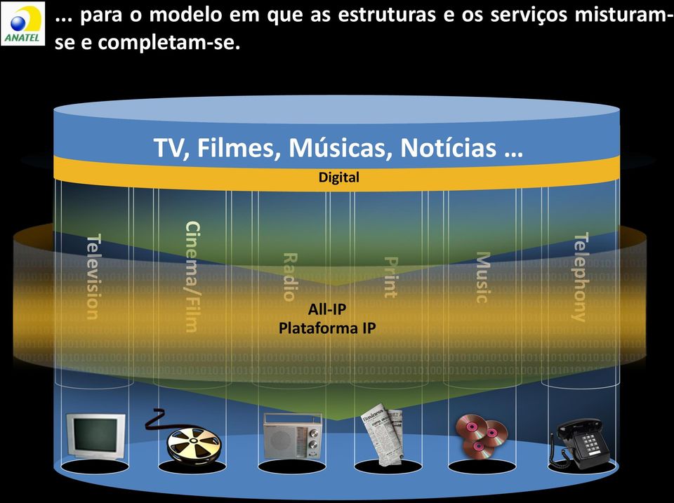 TV, Filmes, Músicas, Notícias Video Film Sound Data