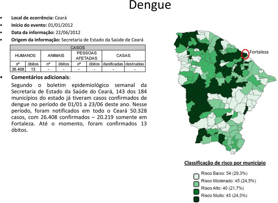 408 13 - - - - - - Comentários adicionais: Segundo o boletim epidemiológico semanal da Secretaria de Estado da Saúde do Ceará, 143 dos 184 municípios do estado já tiveram