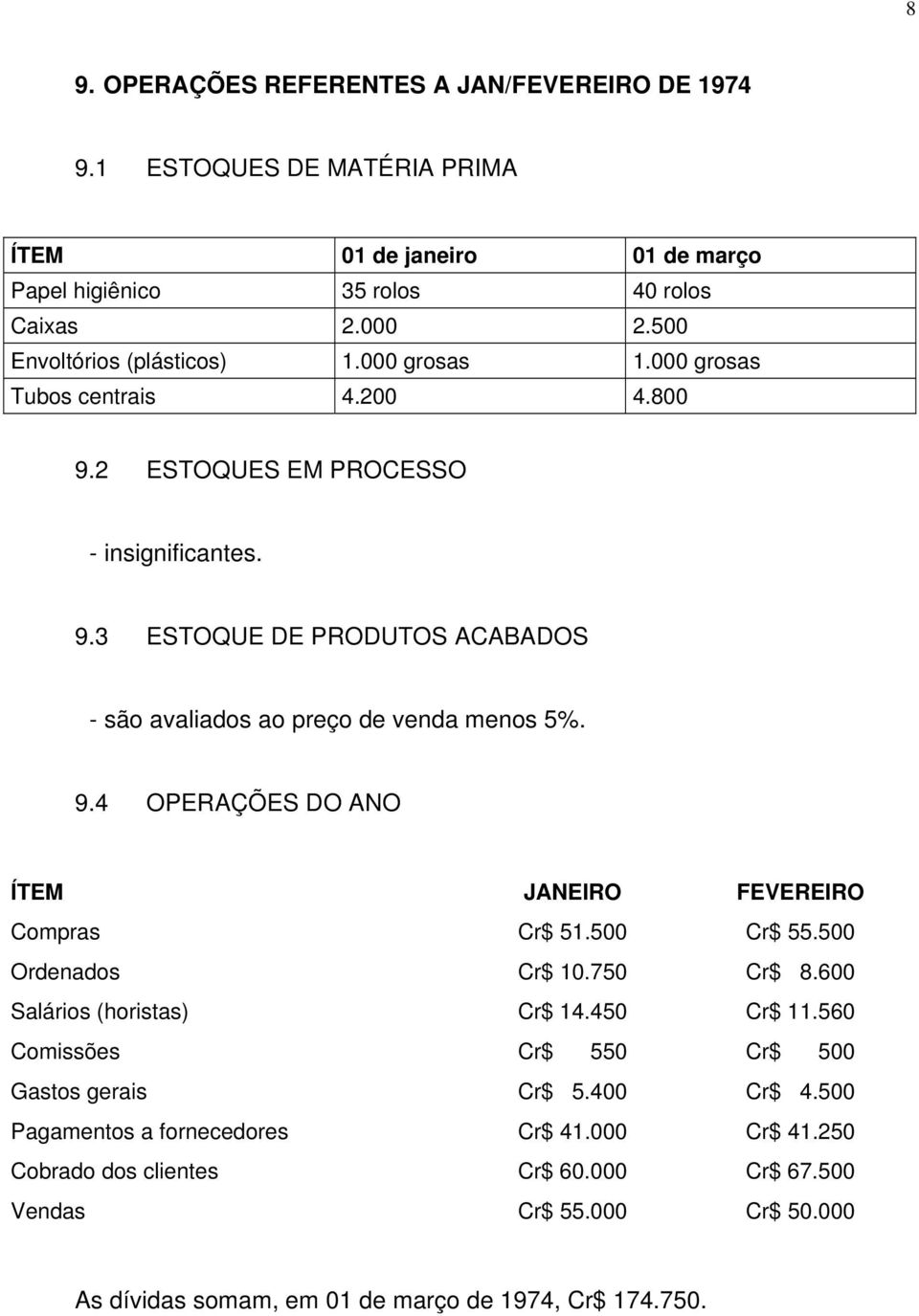 9.4 OPERAÇÕES DO ANO ÍTEM JANEIRO FEVEREIRO Compras Cr$ 51.500 Cr$ 55.500 Ordenados Cr$ 10.750 Cr$ 8.600 Salários (horistas) Cr$ 14.450 Cr$ 11.