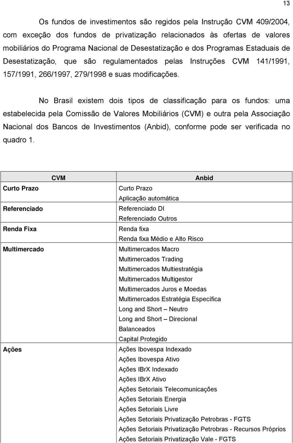 No Brasil existem dois tipos de classificação para os fundos: uma estabelecida pela Comissão de Valores Mobiliários (CVM) e outra pela Associação Nacional dos Bancos de Investimentos (Anbid),