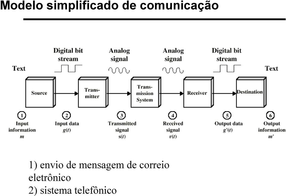 mensagem de correio