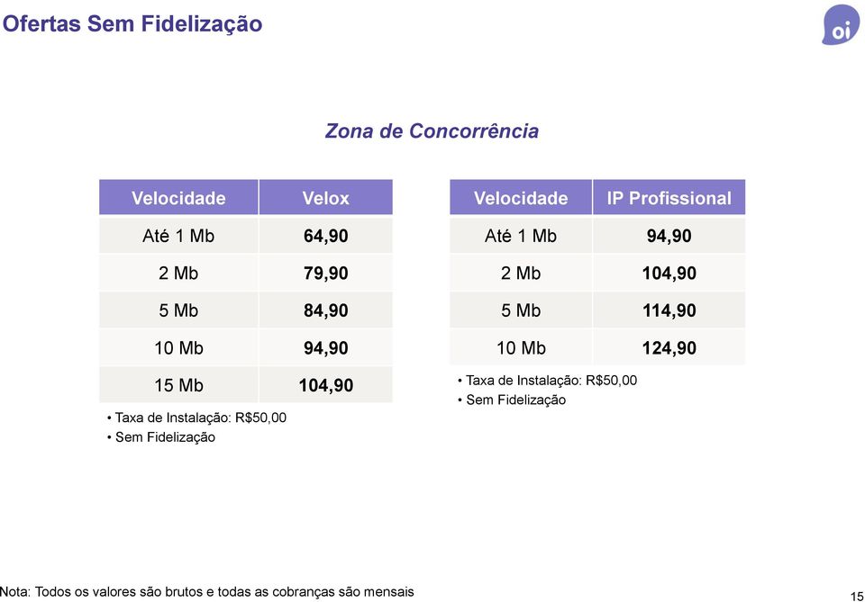 Fidelização Até 1 Mb 94,90 2 Mb 104,90 5 Mb 114,90 10 Mb 124,90 Taxa de Instalação: