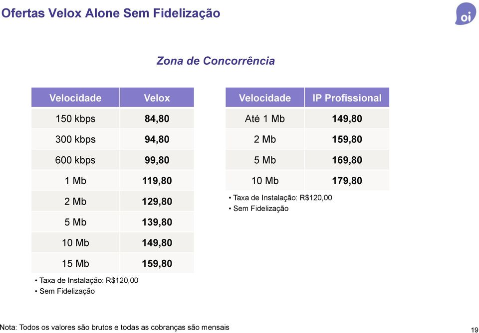 169,80 10 Mb 179,80 Taxa de Instalação: R$120,00 Sem Fidelização 10 Mb 149,80 15 Mb 159,80 Taxa de