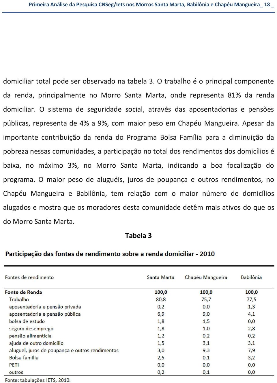 O sistema de seguridade social, através das aposentadorias e pensões públicas, representa de 4% a 9%, com maior peso em Chapéu Mangueira.