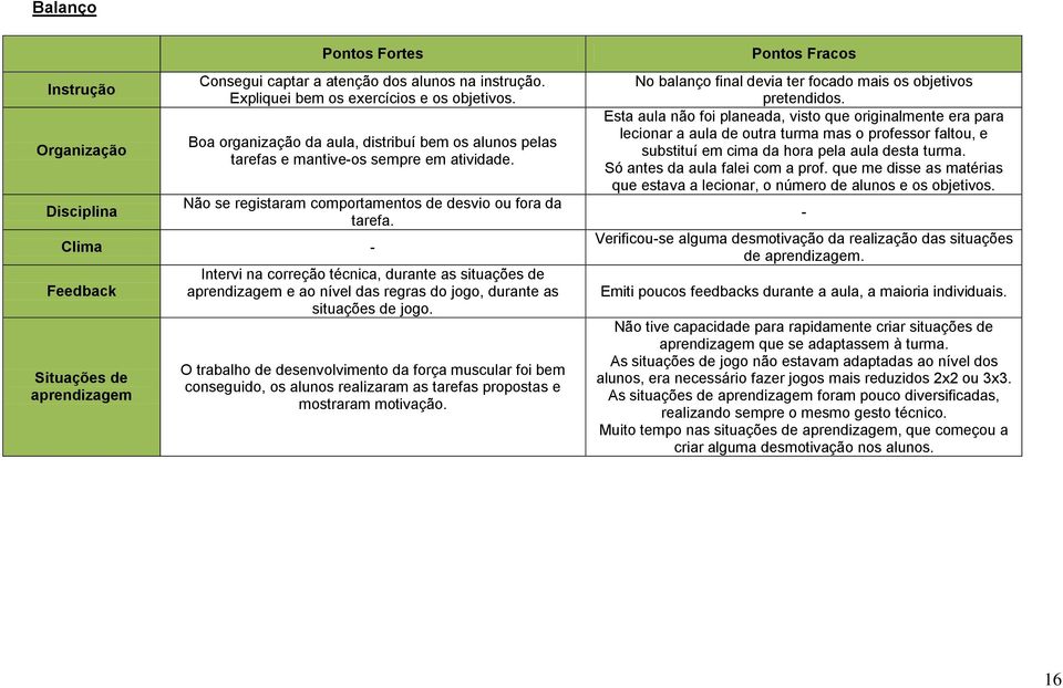 Clima - Feedback Situações de aprendizagem Intervi na correção técnica, durante as situações de aprendizagem e ao nível das regras do jogo, durante as situações de jogo.